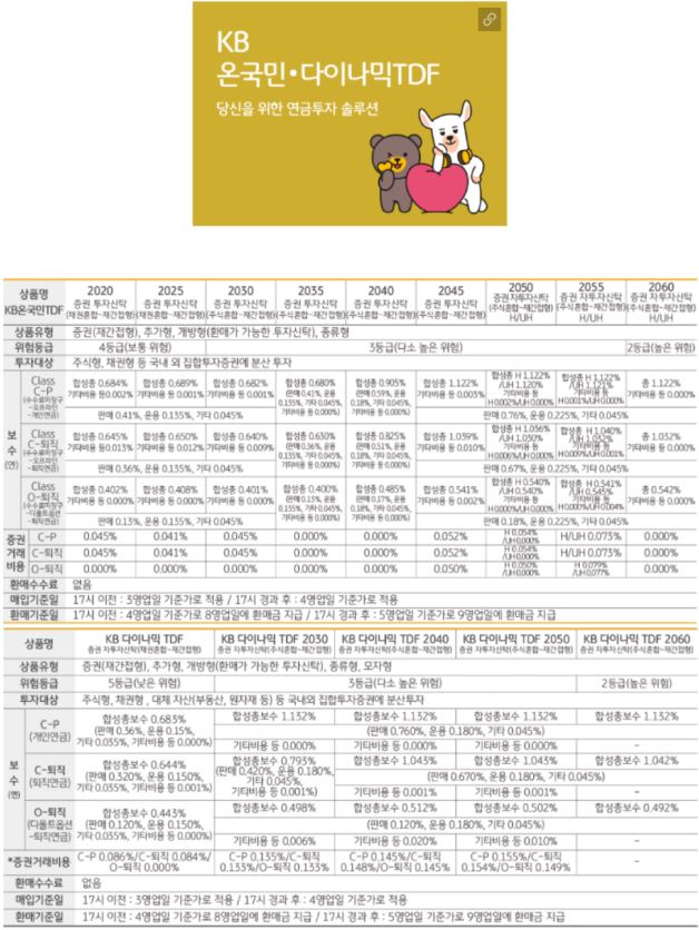 KB 온국민&middot;다이나믹 TDF